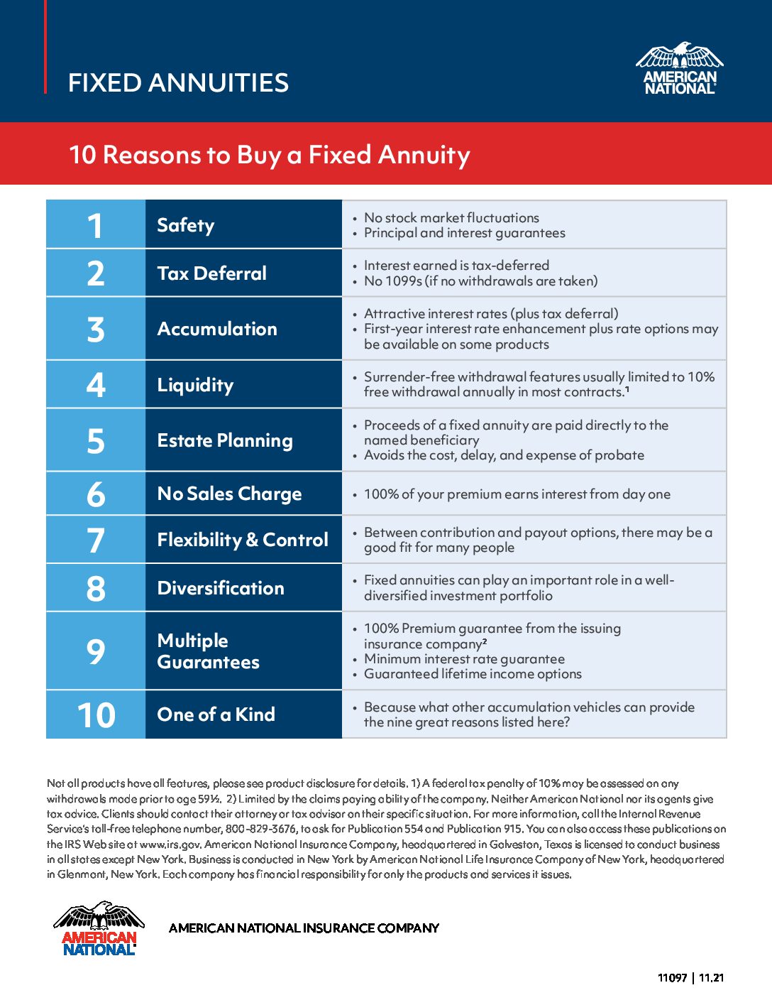 10 Reasons to Buy a Fixed Annuity