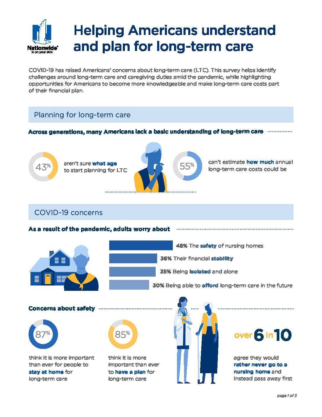 Helping Americans Understand and Plan for Long Term Care