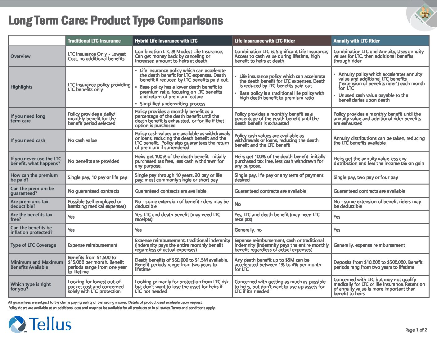 LTC Product Comparison