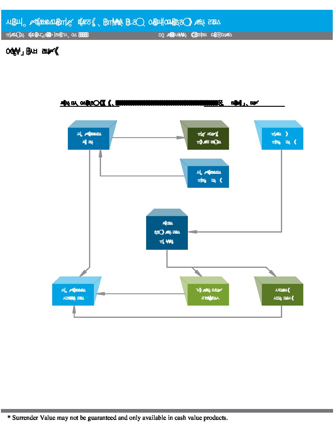 Mortgage Insurance